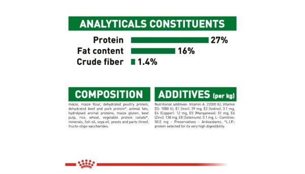Royal Canin Mini Adult Dog's Food - Image 6