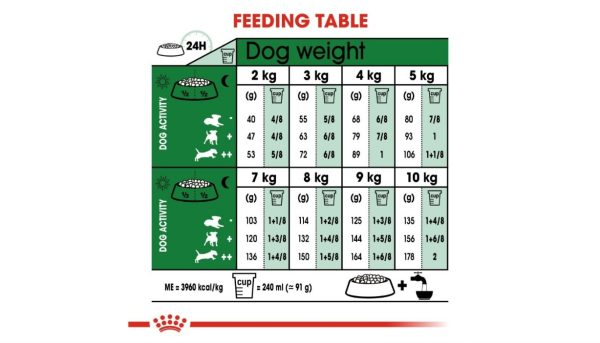 Royal Canin Mini Adult Dog's Food - Image 3