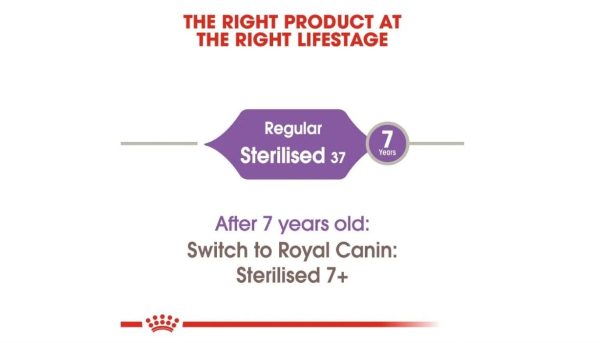 Royal Canin Sterilized Cat - Image 2