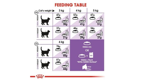 Royal Canin Sterilized Cat - Image 4
