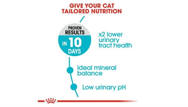 Royal Canin Urinary - Image 2