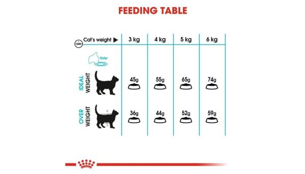 Royal Canin Urinary - Image 3