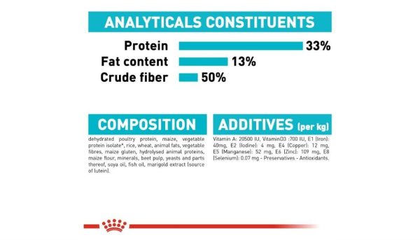Royal Canin Urinary - Image 4
