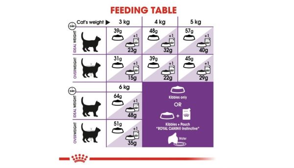 Royal Canin Sensible - Image 3