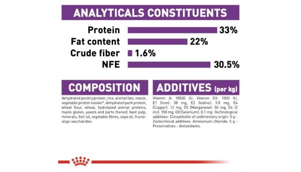 Royal Canin Sensible - Image 4