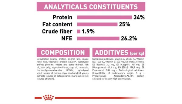 Royal Canin Mother & Baby - Image 5
