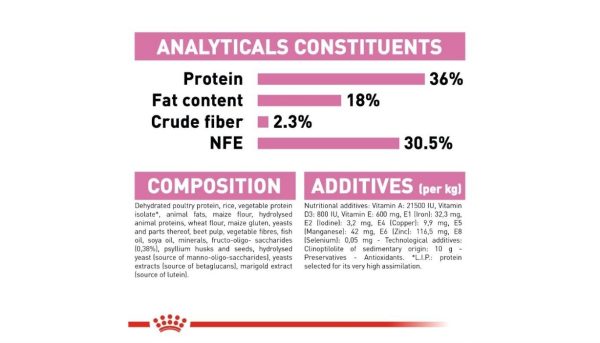 Royal Canin Kitten - Image 5