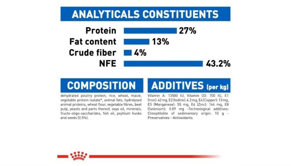 Royal Canin Indoor Cat - Image 5