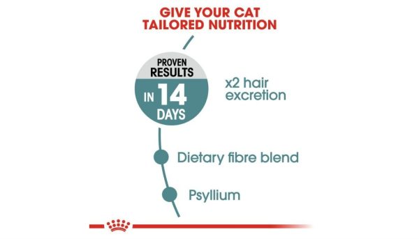 Royal Canin Hairball Care - Image 2