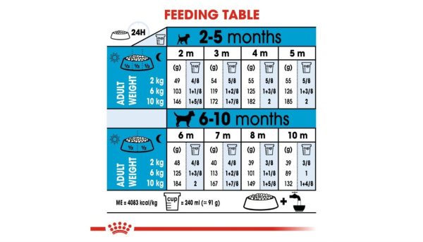 Royal Canin Mini Junior Dog's Food - Image 4